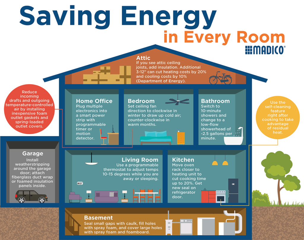 Saving Energy in Every Room Easy Energy Saving Tips