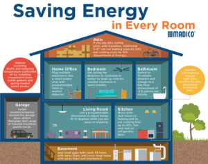 Saving Energy in Every Room-Infographic 002