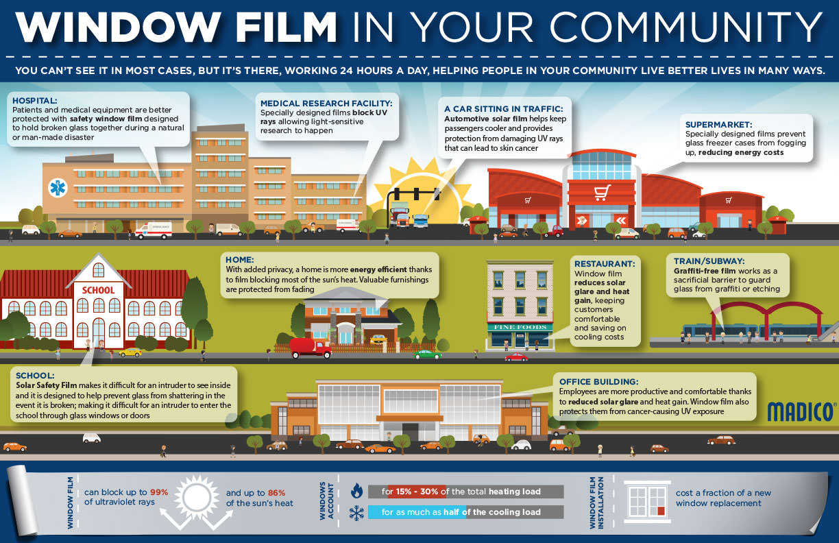 Window film in your local community
