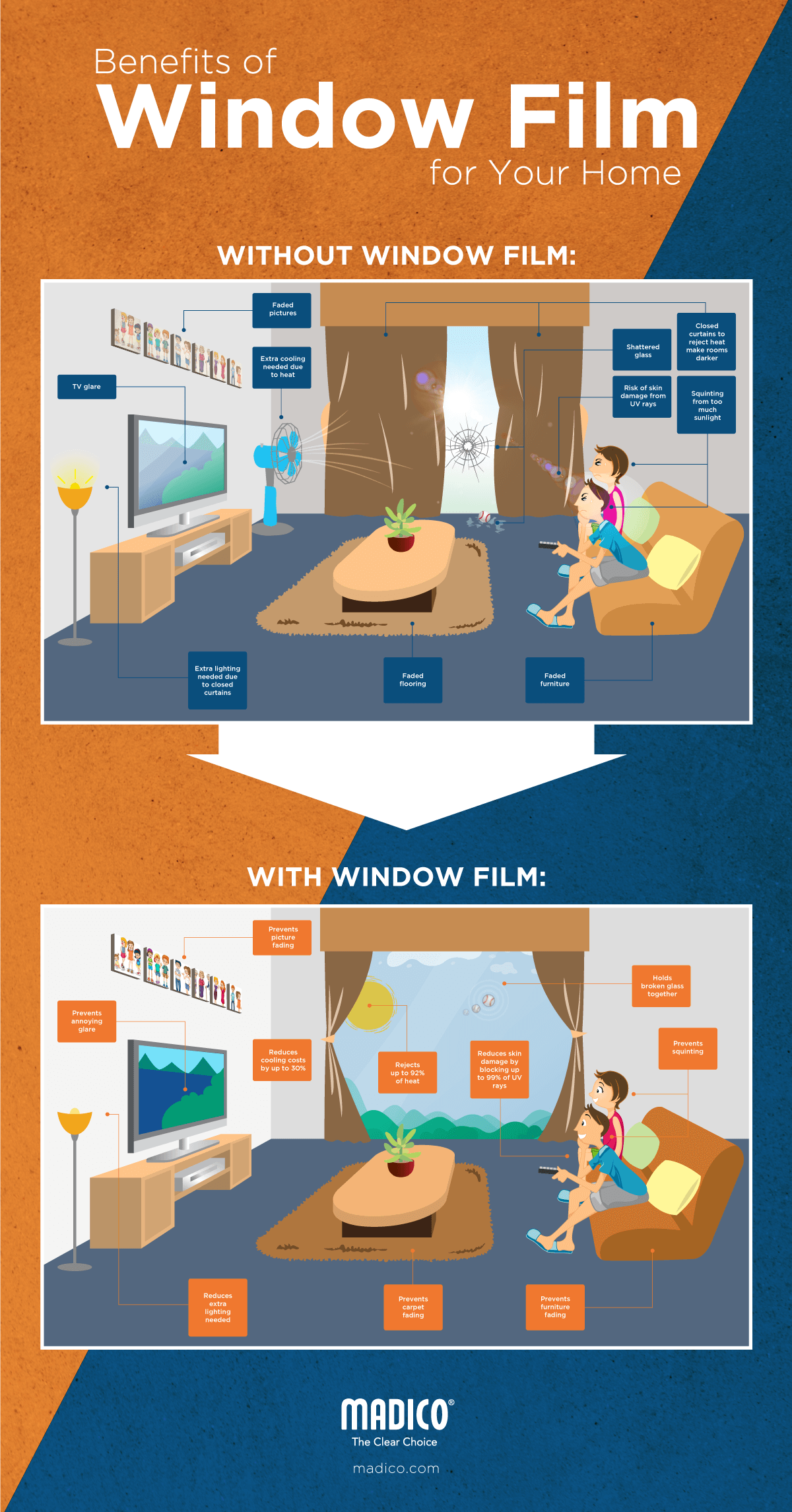 Infographic-Benefits-of-Window-Film-for-Your-Home-004-MADICO-BRANDING