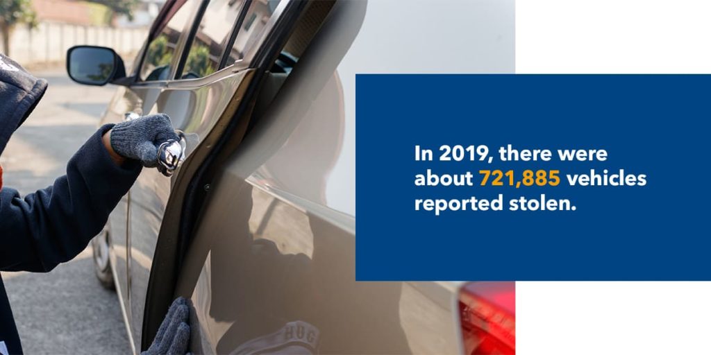 In 2019, there were about 721,885 vehicles reported stolen.